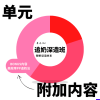Power Pumping 要怎样做才能有效增加奶量？