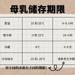保存母乳的期限 - 母乳储存指南