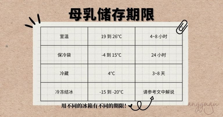 保存母乳的期限 - 母乳储存指南