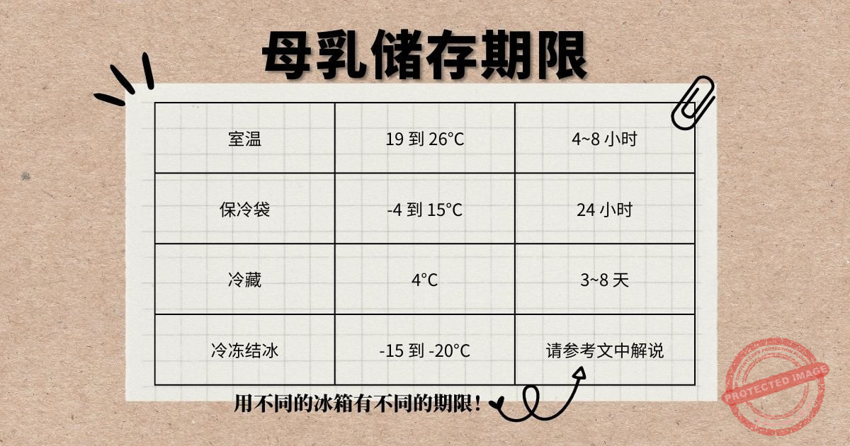 这样保存母乳，就不会流失营养！储存母乳指南